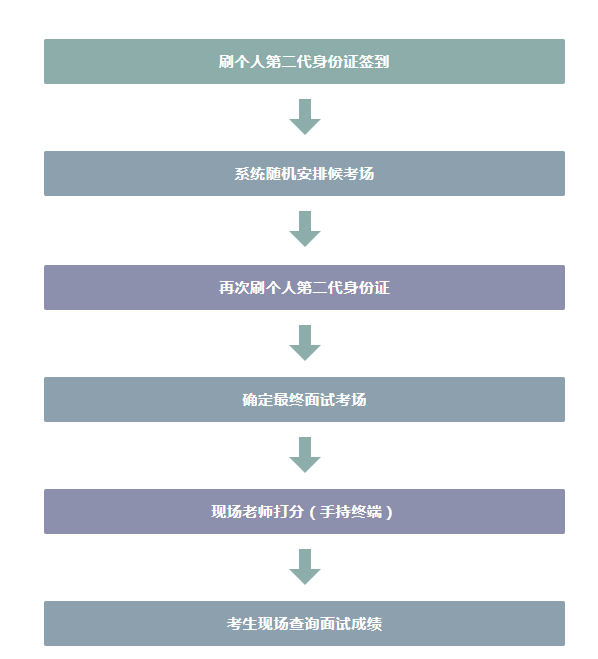 1591767144358907.png 无纸化面试.png