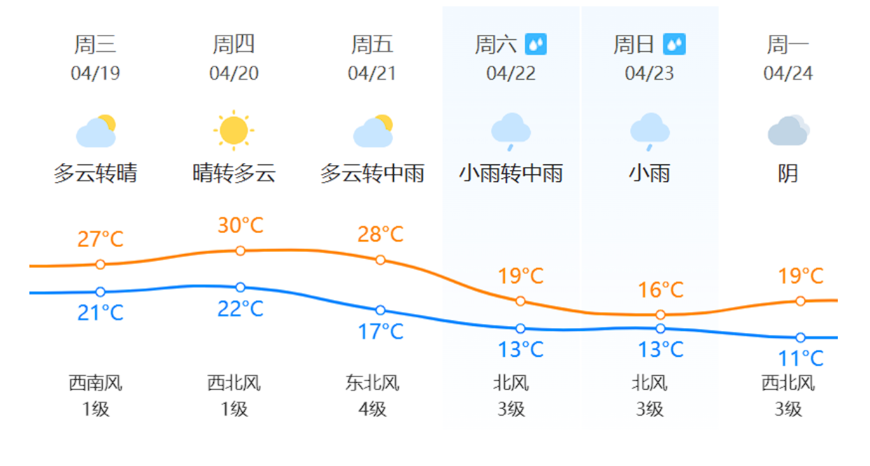 1681927467460368.png 天气.png