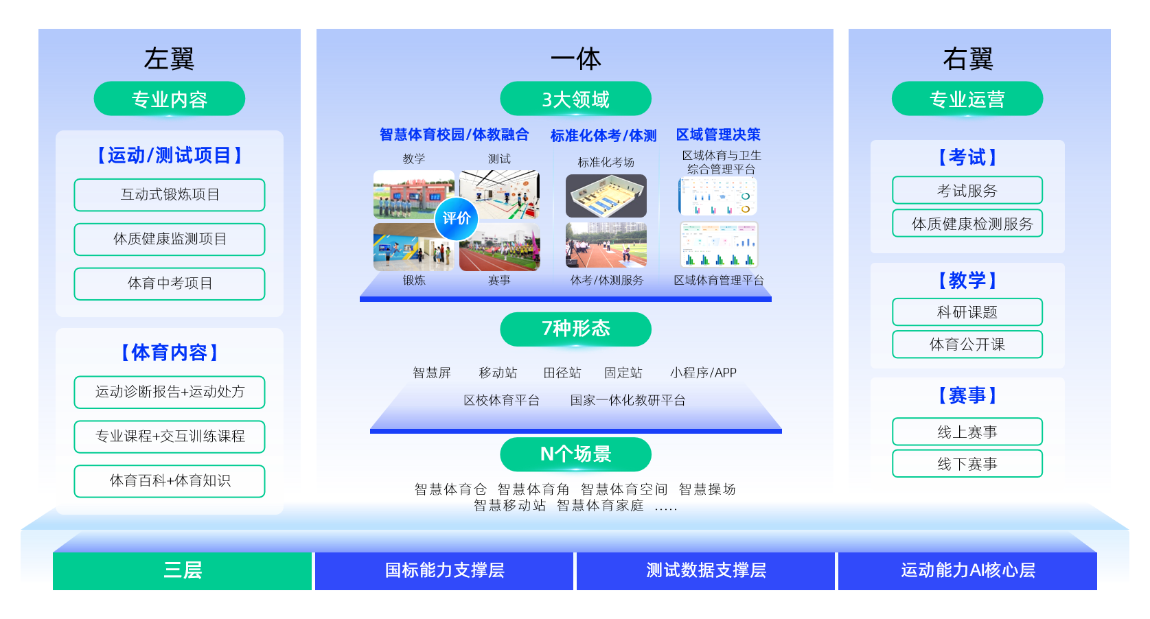 ca88官方唯一网站教育体育架构图.png